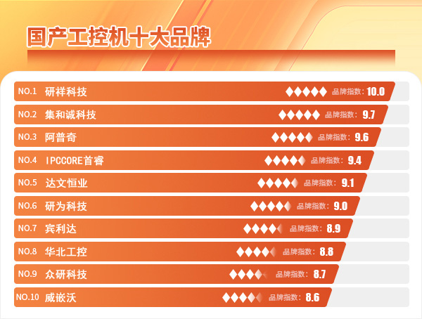 主流工控机品牌有哪些?